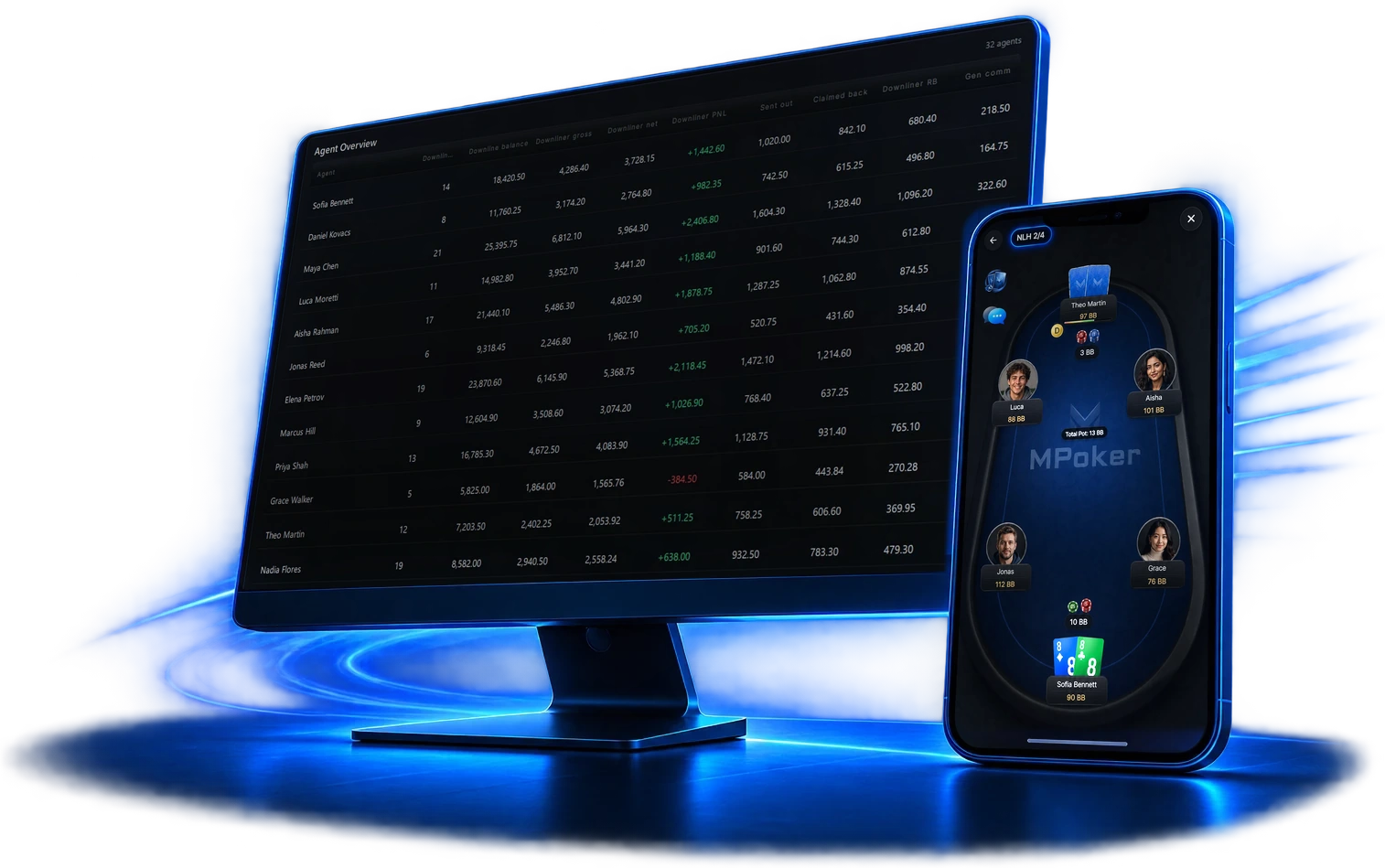 The MPoker desktop client showing the agent overview table: downline balances, gross, net, PnL and rakeback per agent. Beside it the mobile client showing a six-handed NLH 2/4 cash table mid-hand.